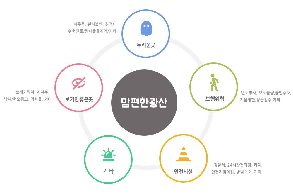 맘편한광산 이미지